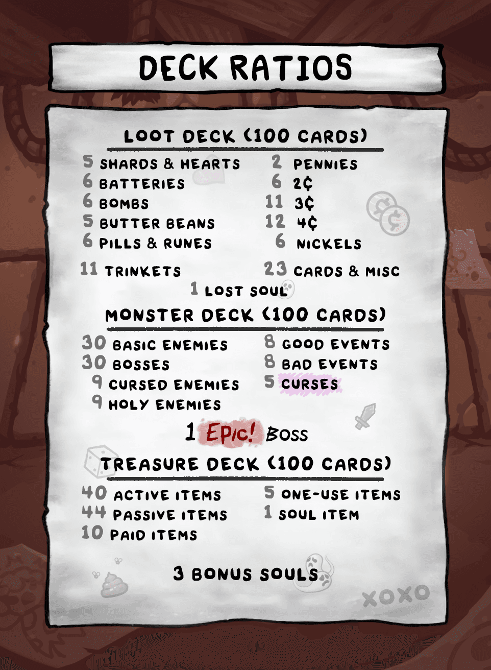 preview of the deck ratio card